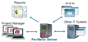 Solutions for large organizations