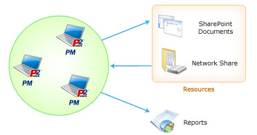 Planner Suite as project management tool for workgroups and small organizations