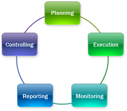 Main features of P2ware project management software