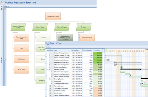 Take advantage of planning and execution functionalities of Project Manager 7