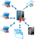 Systemy zarządzania projektami i narzędzia wspierające zarządzania programami i portfelami projektów