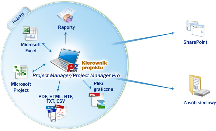 Planner Suite jako 
narzędzie do zarządzania projektami dla indywidualnych kierowników projeków