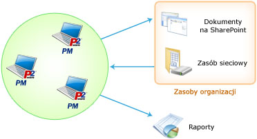 Planner Suite dla grup roboczych lub małych firm