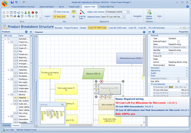 P2ware software for Managing Successful Projects with PRINCE2 ...
