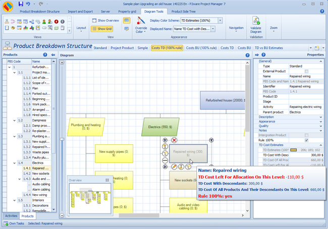 Product breakdown structure used for estimating costs