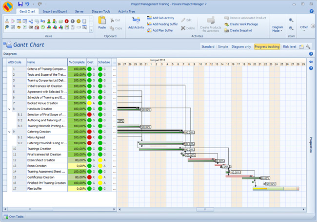 Gantt chart with the plan buffer and light signals