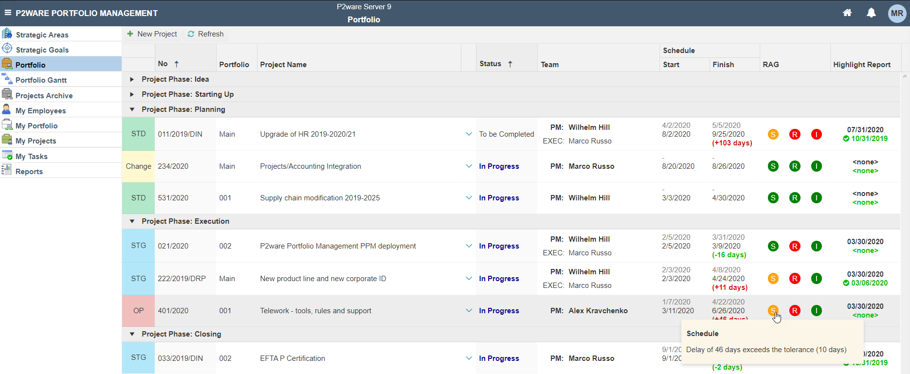 P2ware Portfolio Management – complete project portfolio management solution