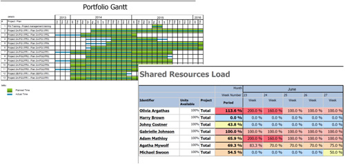 Portfolio Server 7 – implement strategies with projects and programmes delivering tangible benefits