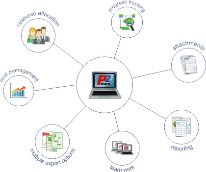 Cechy P2ware Project Manager 7