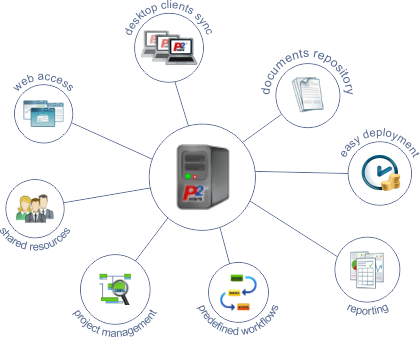 P2ware Project Team Server 7 features